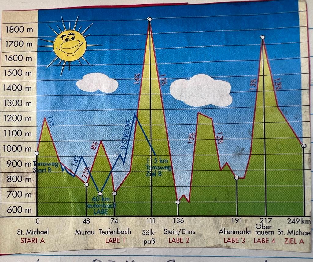 Profil Samsonmanna 1994